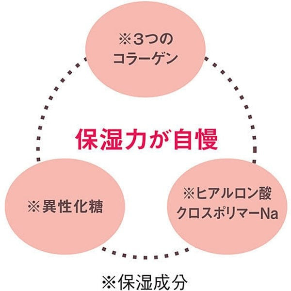 フェリシモ プニプニ肉球の香りハンドクリーム ピンク