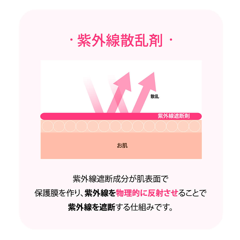 【SALE】COCO&COCO ベルベットサンクリーム